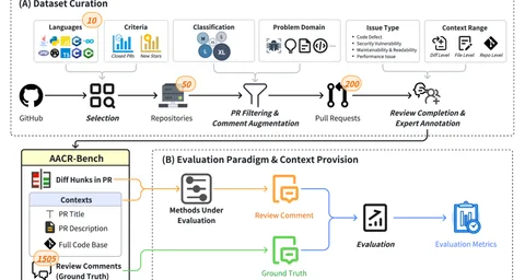 Automated Code Review | OpenReward