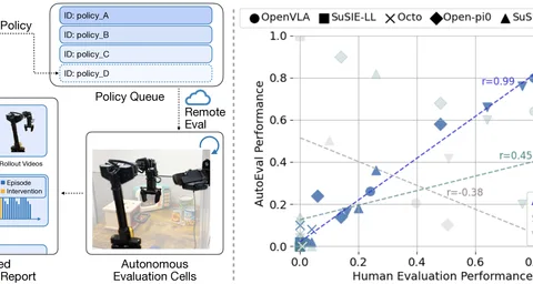 Robot Manipulation Policy Evaluation | OpenReward