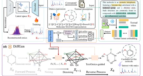Molecular Generation | OpenReward