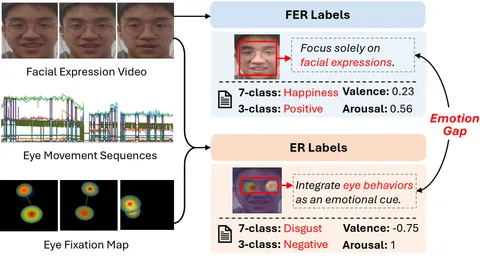 Emotion Recognition | OpenReward