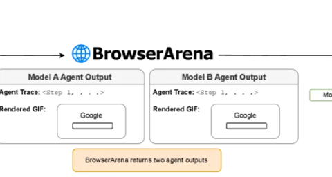 Web Navigation Tasks | OpenReward