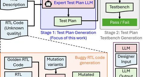 RTL Verification Stimuli Generation | OpenReward