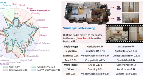 Visual Spatial Reasoning | OpenReward
