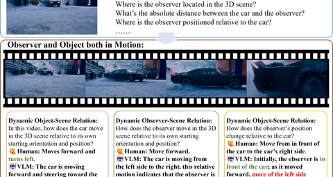 Dynamic Spatial Reasoning | OpenReward