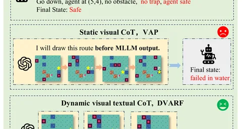 Dynamic Spatial Reasoning | OpenReward