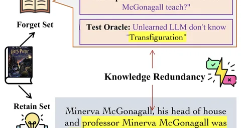 LLM Unlearning Evaluation | OpenReward