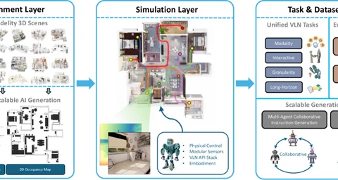 Vision-Language Navigation | OpenReward