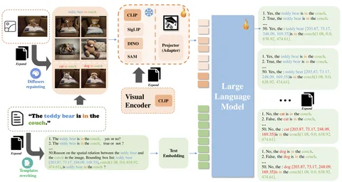 Visual Spatial Reasoning | OpenReward