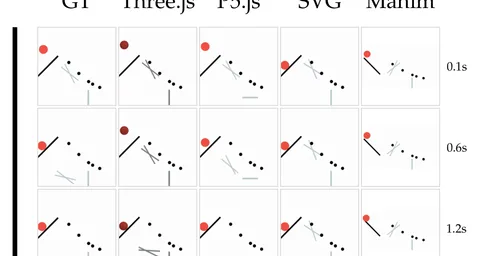 Physical Reasoning Evaluation | OpenReward